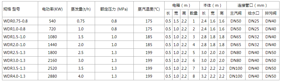 电锅炉